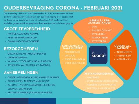 infographic ouderbevraging KOOGO februari 2021